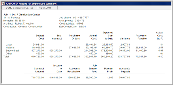 Complete Job Summary