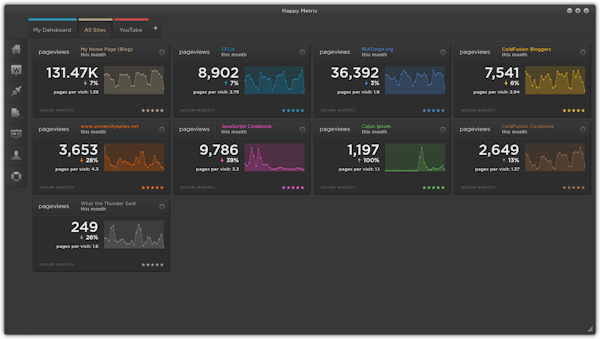 Data widgets