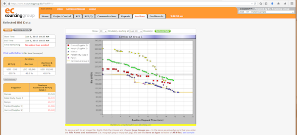 Buyer Side Auction Graph