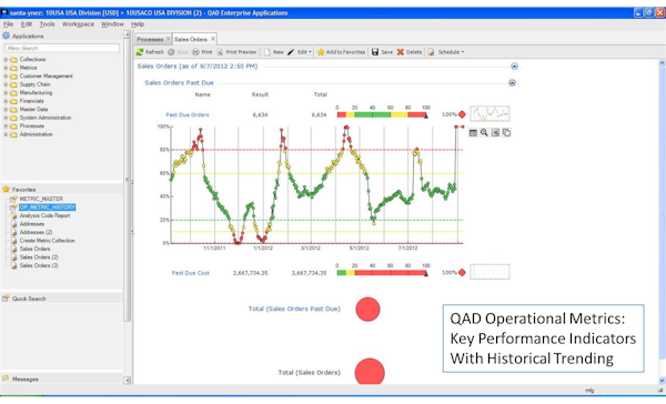 Operational Metrics