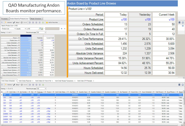 Manufacturing Andon Boards