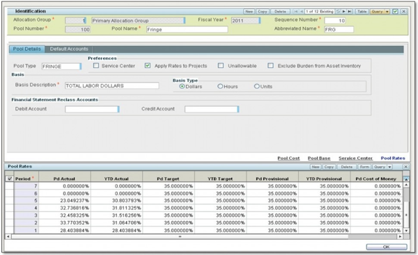 Cost pools