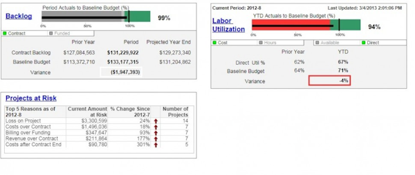 Business Intelligence