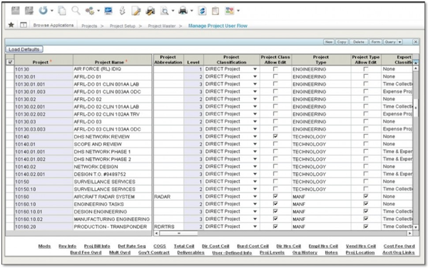 Multi-level WBS