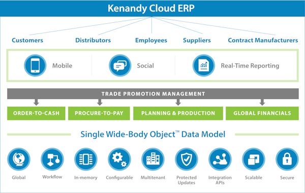 Kenandy Cloud ERP