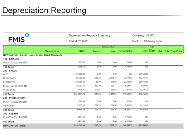 Depreciation Reporting