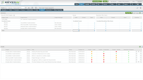 Manage Tasks, Timesheets, Expenditure, Progress and Collaborate
