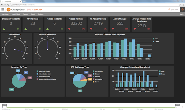 Changegear By Sunview Software 2020 Reviews Pricing Demo