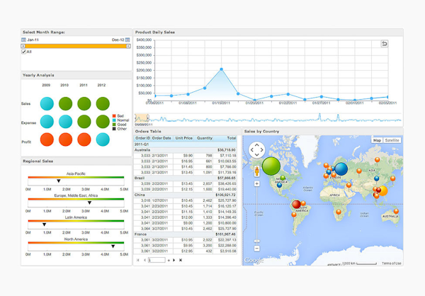 Sales report graphics