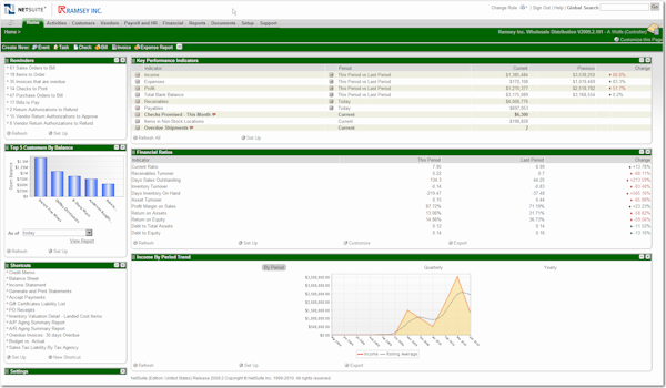 CFO/Controller Dashboard