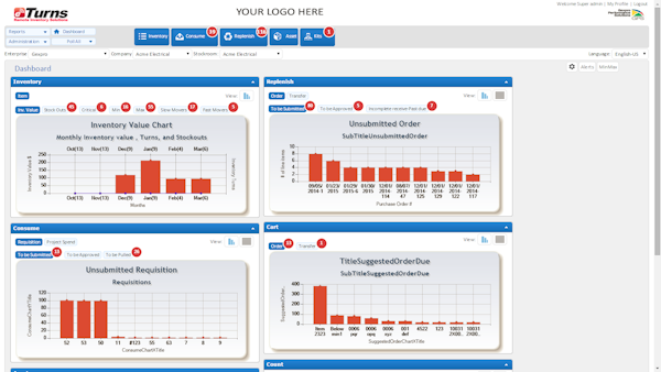 Interactive alerts dashboard