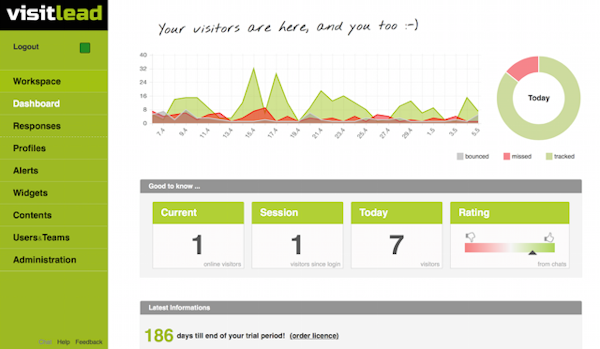 Dashboard