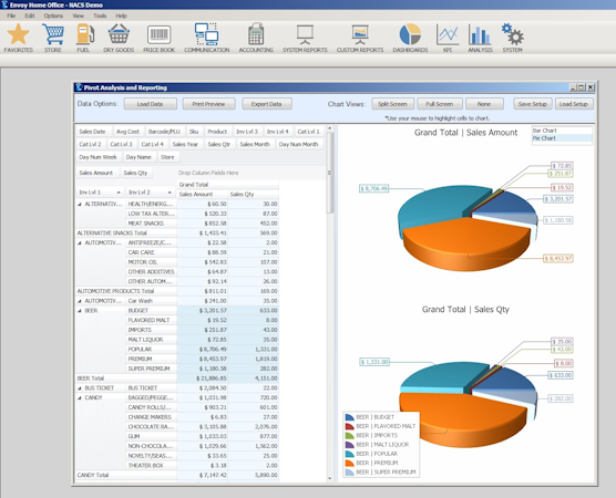 Pivot analysis