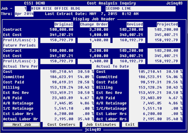 Cost analysis
