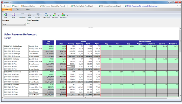 Revenue planning