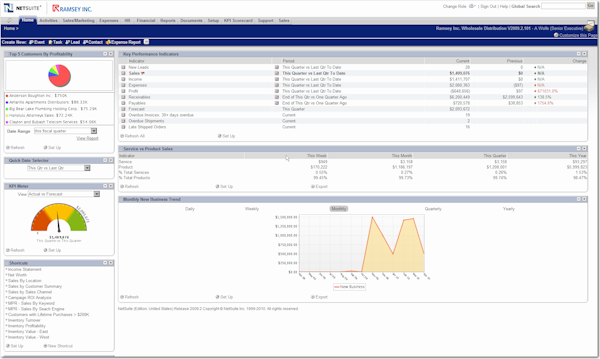 Senior Executive Dashboard