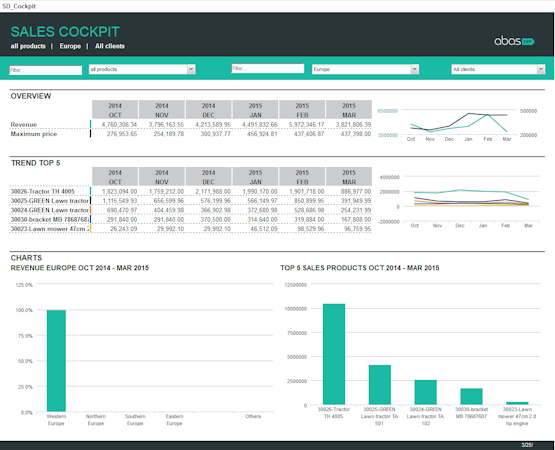 Sales tracking