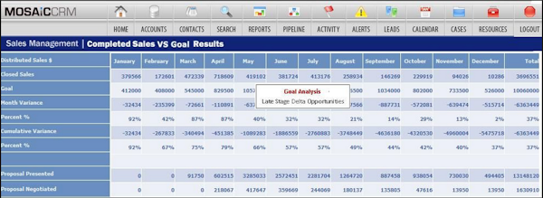 Goal analysis