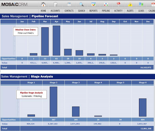 Pipeline analysis