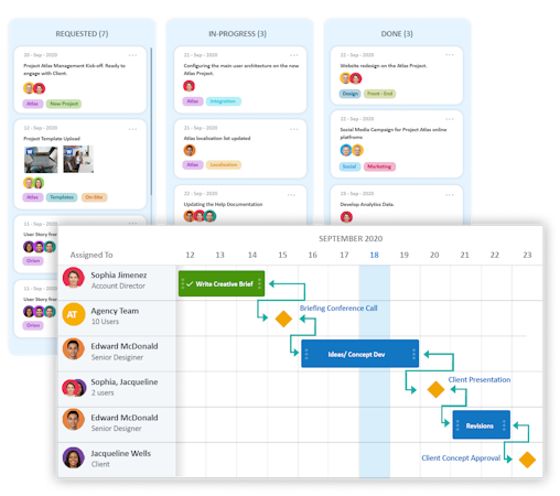 Task Management