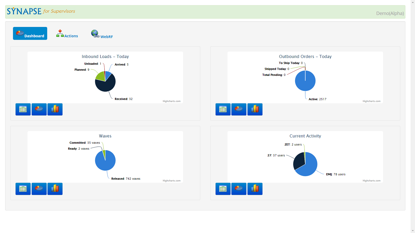 download synapse product development inc