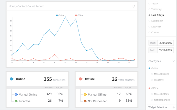 SnapEngage reports screenshot