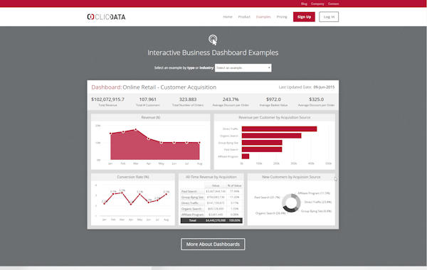 Website integration
