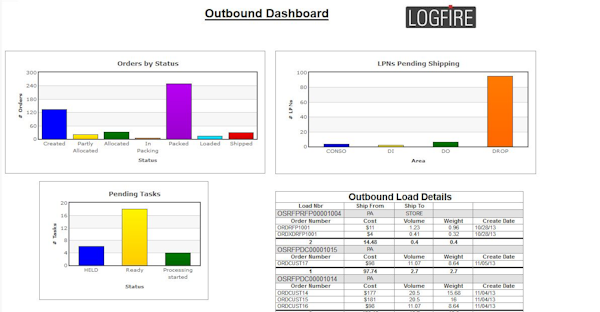 Outbound Dashboard