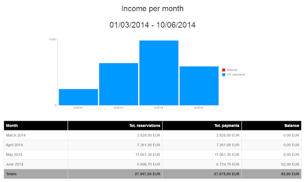 Financial report