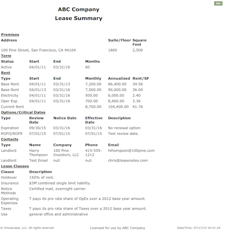 Lease summary report
