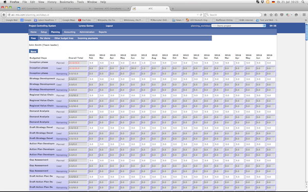 Set up budgets and resources
