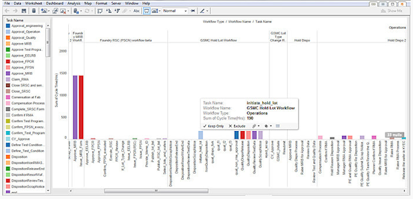 Workflow report