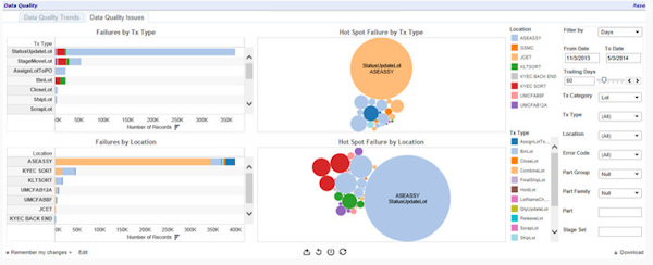 Manufacturing visibility