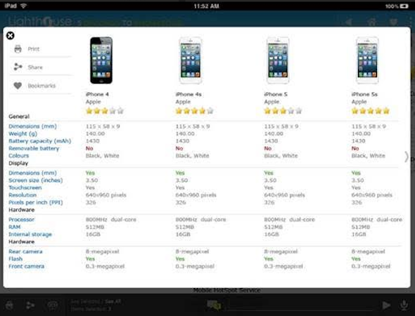 Devices