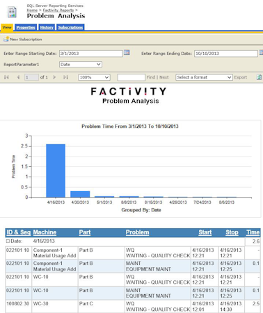 KPI metrics