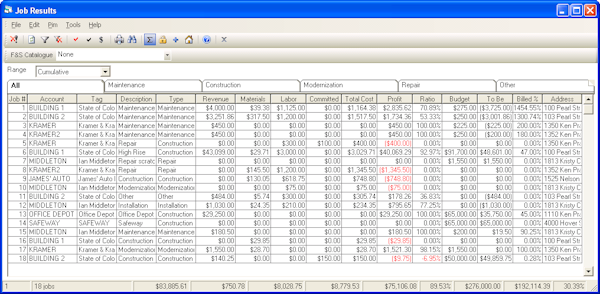 Profitability analysis