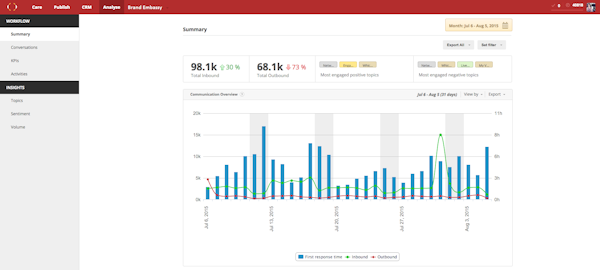 Analytics report