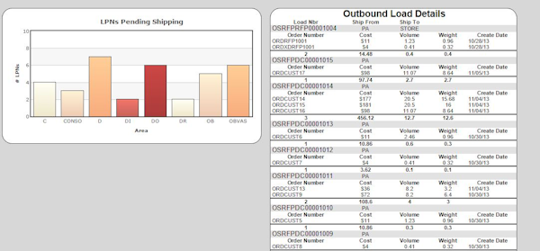 Outbound details