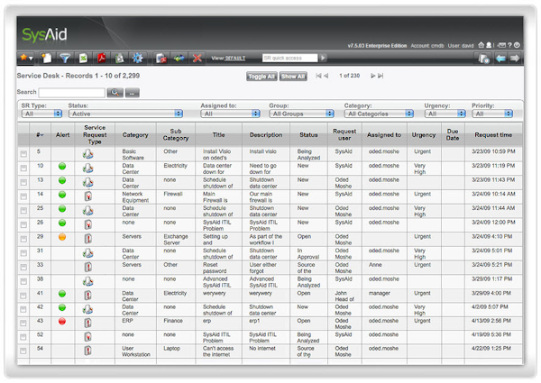 Help desk list view