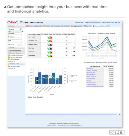 Oracle CRM On Demand - Embedded Real-Time and Historical Analytics