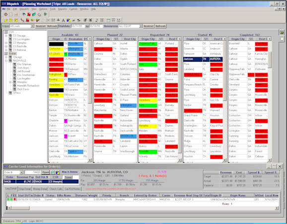Strong Exception Alerts and Management