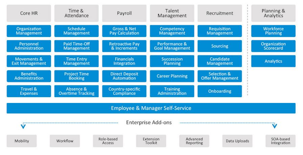 What Is Hcm Software