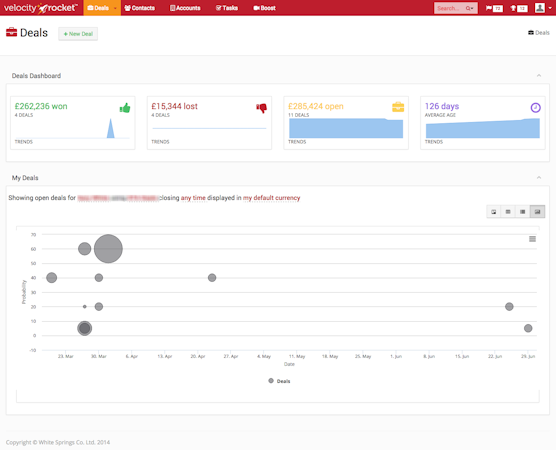 Deals dashboard