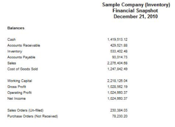 Financial snapshot