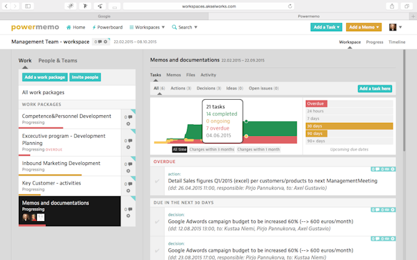 Memos and documentation