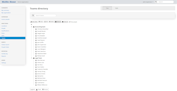 Team directory