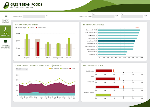 Operations Dashboard