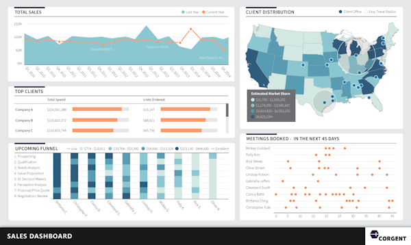 Sales & Marketing Dashboard