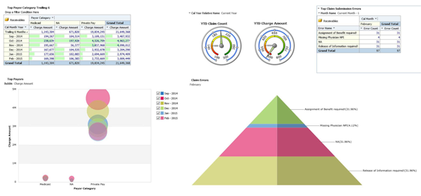 Business Intelligence Graph