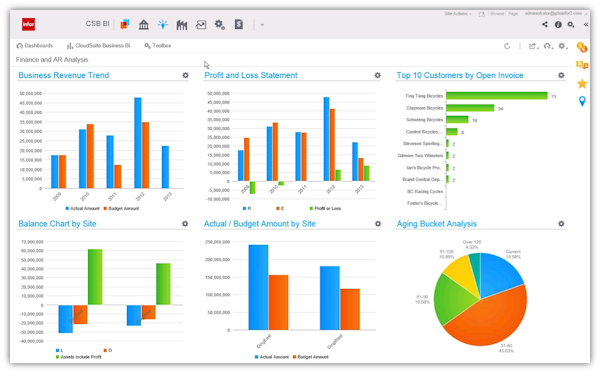Generate trends and insights